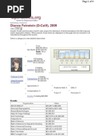Senator Diane Feinstein Assets