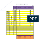 SITI YUNI (1911020) SIPIL B: 112 Hidrograf Satuan (M3/det/mm)