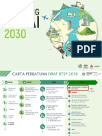 Draf Rancangan Tempatan Seberang Perai 2030
