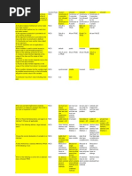 Core Java MCQ 1