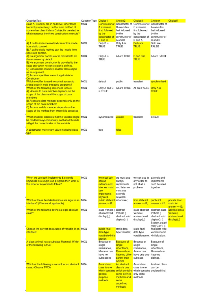 Core Java MCQ 1 | PDF | Inheritance (Object Oriented Programming ...