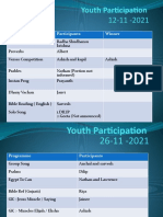 Youth Participation: Programme Participants Winner