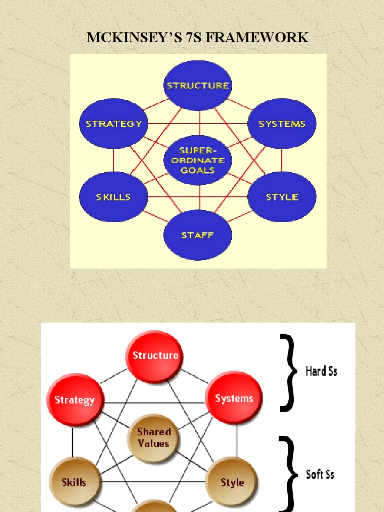 7S Model | PDF | Competence (Human Resources) | Business