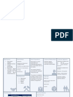 INB-8 (Business Canvas Model)