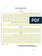 OMB 2004 Spreadsheet, PDF, Physical Therapy
