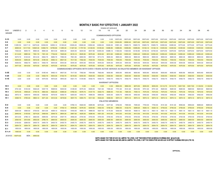 2022 Basic Pay Table - 1 Drill Pay | PDF | United States Federal ...