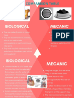 Valve Comparison Table