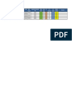 Eficiencia de Ventiladores Principales