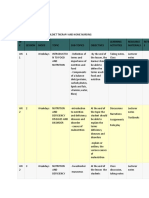 W K Session Mode Topic Sub-Topics Objectives Learning Activities Resource Materials Reference S