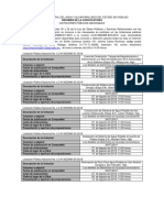 Convocatoria Proagua 2019