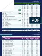 AmwayMX Precios Abril 2022