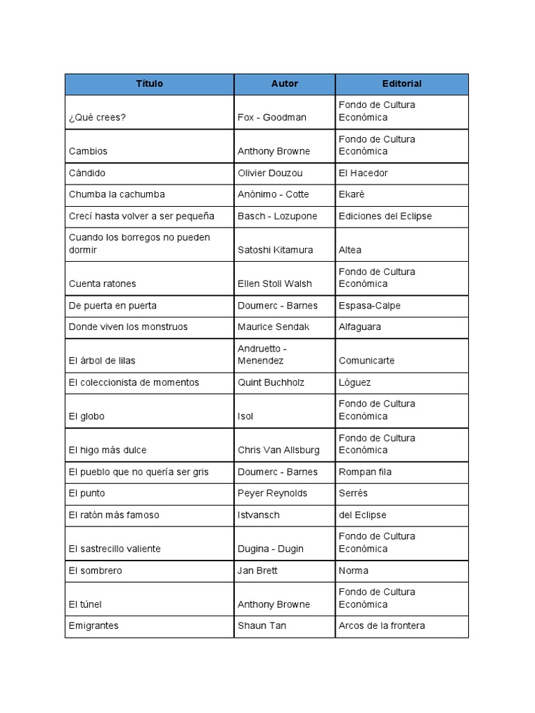 Recomendaciones Literarias - Libros Album | PDF