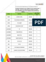 Listado Doble Cero 2022