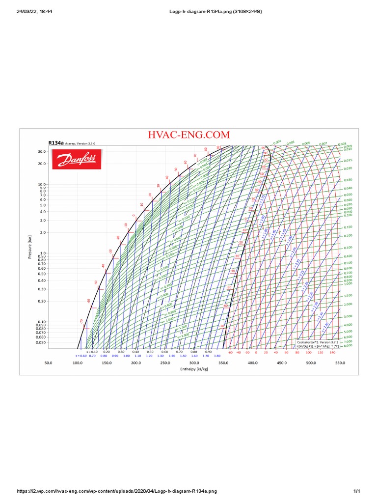 R134a Log P-H Diagram | PDF
