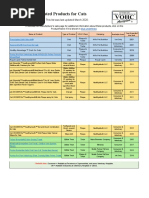 VOHC Accepted Dental Products for Dogs | PDF | Oral Hygiene | Dog Food