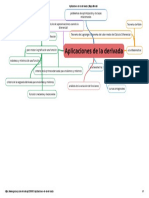 Aplicaciones de La Derivada - Mapa Mental