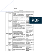 Cronograma Personalidad 2021 Modalidad Virtual