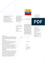 Actividad 4 - Desarrollo Empresarial Colombiano