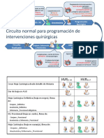 Programación quirúrgica