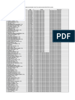 Daftar Wisudawan Yang Melakukan Registrasi Ulang