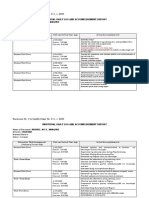 Enclosure No. 3 To Deped Order No. 011, S. 2020: Individual Daily Log and Accomplishment Report