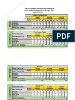 Fruit, Roots, & Herbs Harvest Estimation Oct-Dec 2020