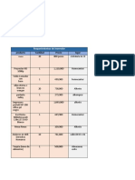 Requerimientos de Inversión