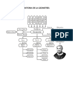 HISTORIA DE LA GEOMETRÍA 14 - 03 - 22