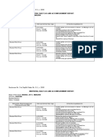 Enclosure No. 3 To Deped Order No. 011, S. 2020: Individual Daily Log and Accomplishment Report