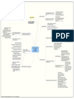 Five Tasks Diagram