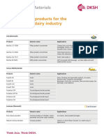 Our Key Client Products For The Beverage and Dairy Industry: Performance Materials