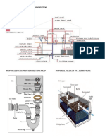 Pictorial Diagram of A Plumbing System