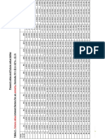 TVM Table PV - FV - Annuity