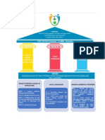 Paulinian Community Coop Strategy Map