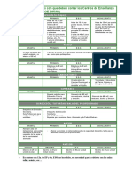 Requisitos Mínimos RD 1537-03-DEROGADO