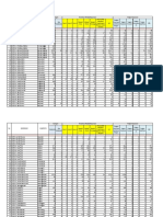 Data Prestasi MTs Per 31 Maret 2022