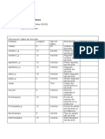 Diccionario de Datos