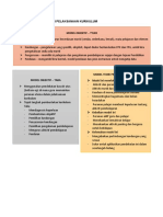 Model Kurikulum Dan Pelaksanaan Kurikulum