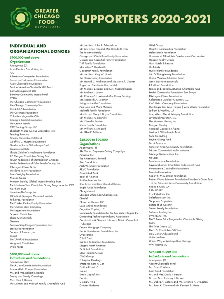 2021 Annualreport Supporter List Update | Pdf | Economy Of The United  States | Companies Of The United States