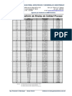 Tabla de Medición de Niveles de Calidad Proceso: Consultoria, Capacitacion Y Desarrollos Industriales