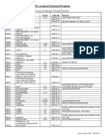 Pre-Accepted Structural Program: Program Reference Program Version Valid Till Remarks