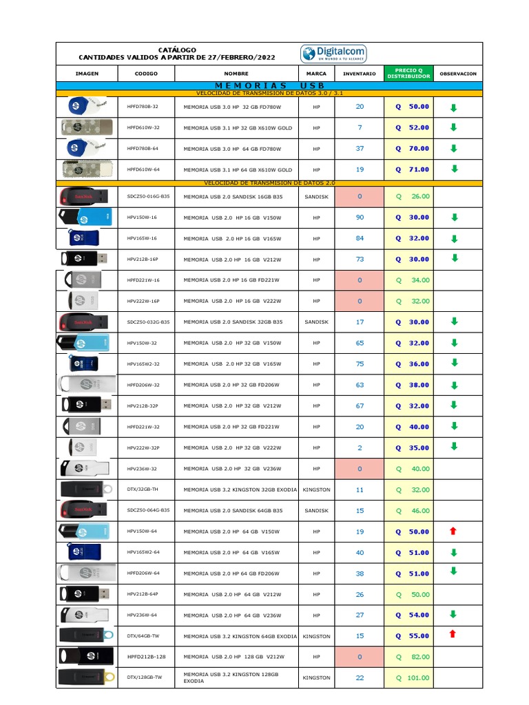 Catálogo de Precios de Memorias USB | PDF | Unidad de estado sólido ...