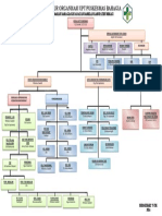 2.3.7. Ep 3 Struktur Organisasi Permenkes 75 2014 - Struktur Puskesmas Program Ok