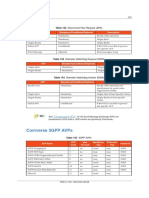 Comverse 3Gpp Avps: Table 152 Disconnect Peer Request (Dpa)