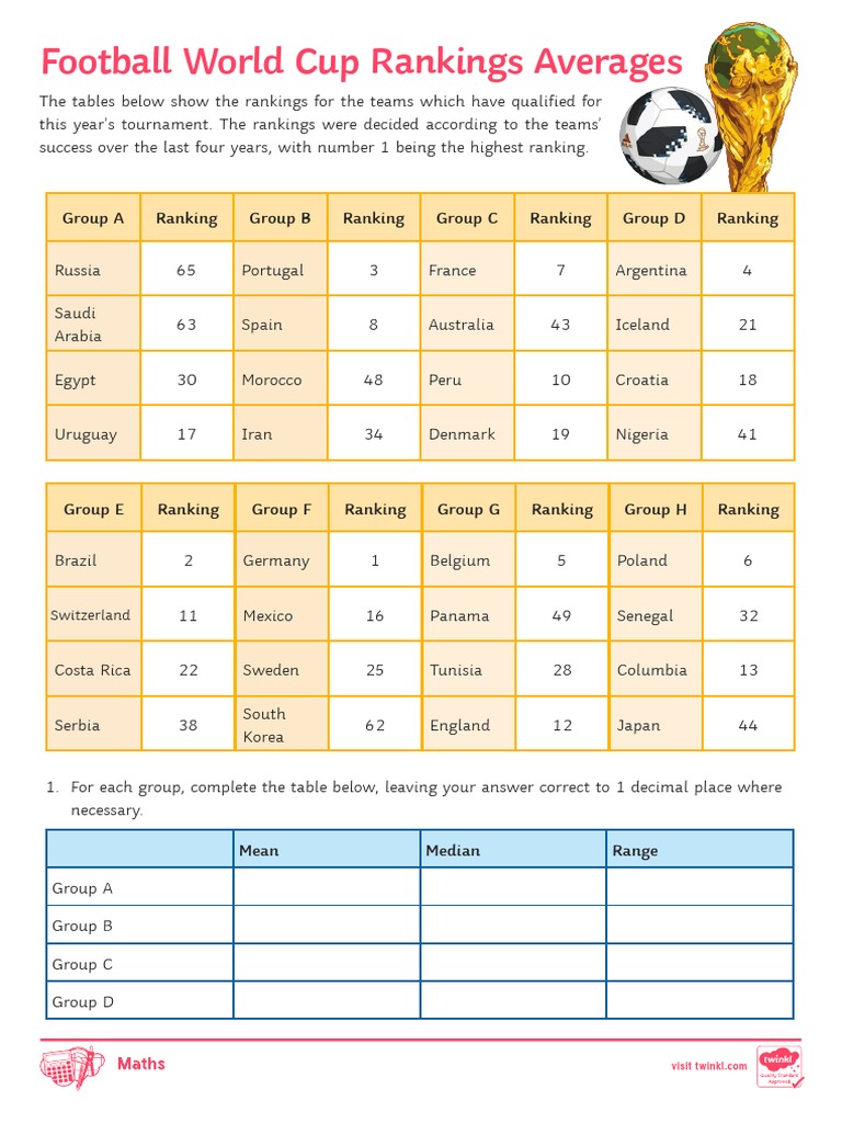 World Cup 2022 Team Rankings Overview | PDF