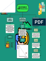 Mapa Conceptual - VIDEO 2