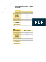 Ejemplo de Calculo de Personal Minimo en Operaciones en Lineas de Fabricacion