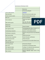 Table 1. Political System and Structure of Germany in Brief