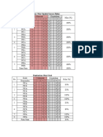 Data Post - 1