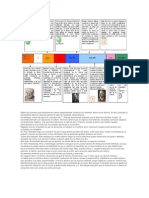 Dalton Fue El Primero Que Basándose en Hechos Experimentales Construyó Una Científica Acerca de Los Átomos